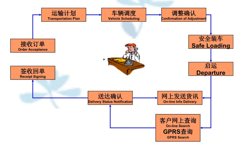 湖州危险品运输哪家好,湖州到云县危险品物流公司专线