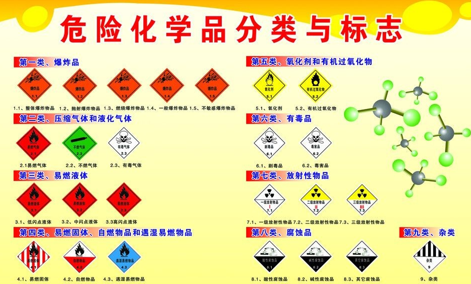 上海到云县危险品运输